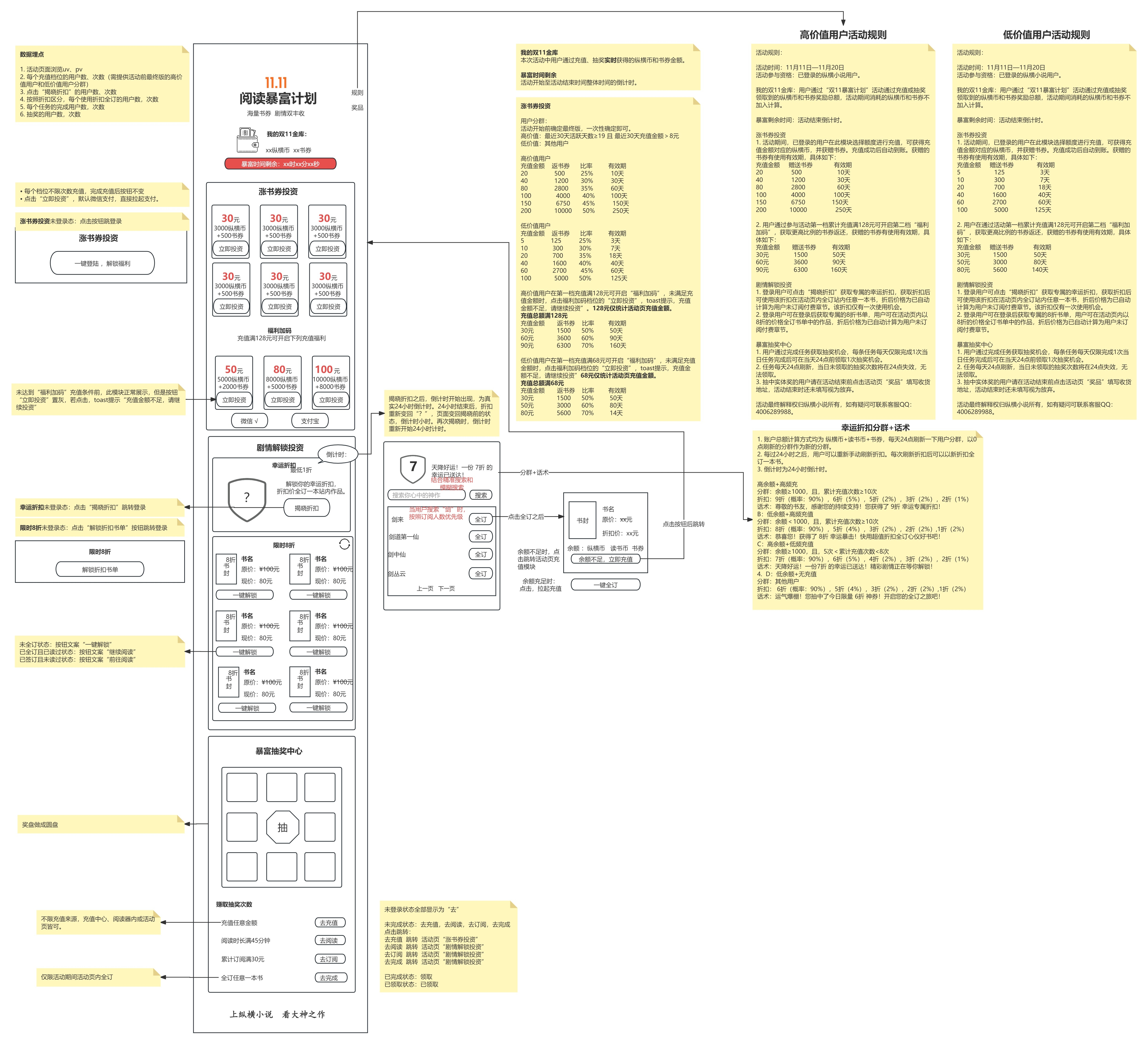 统一香蕉章节列表